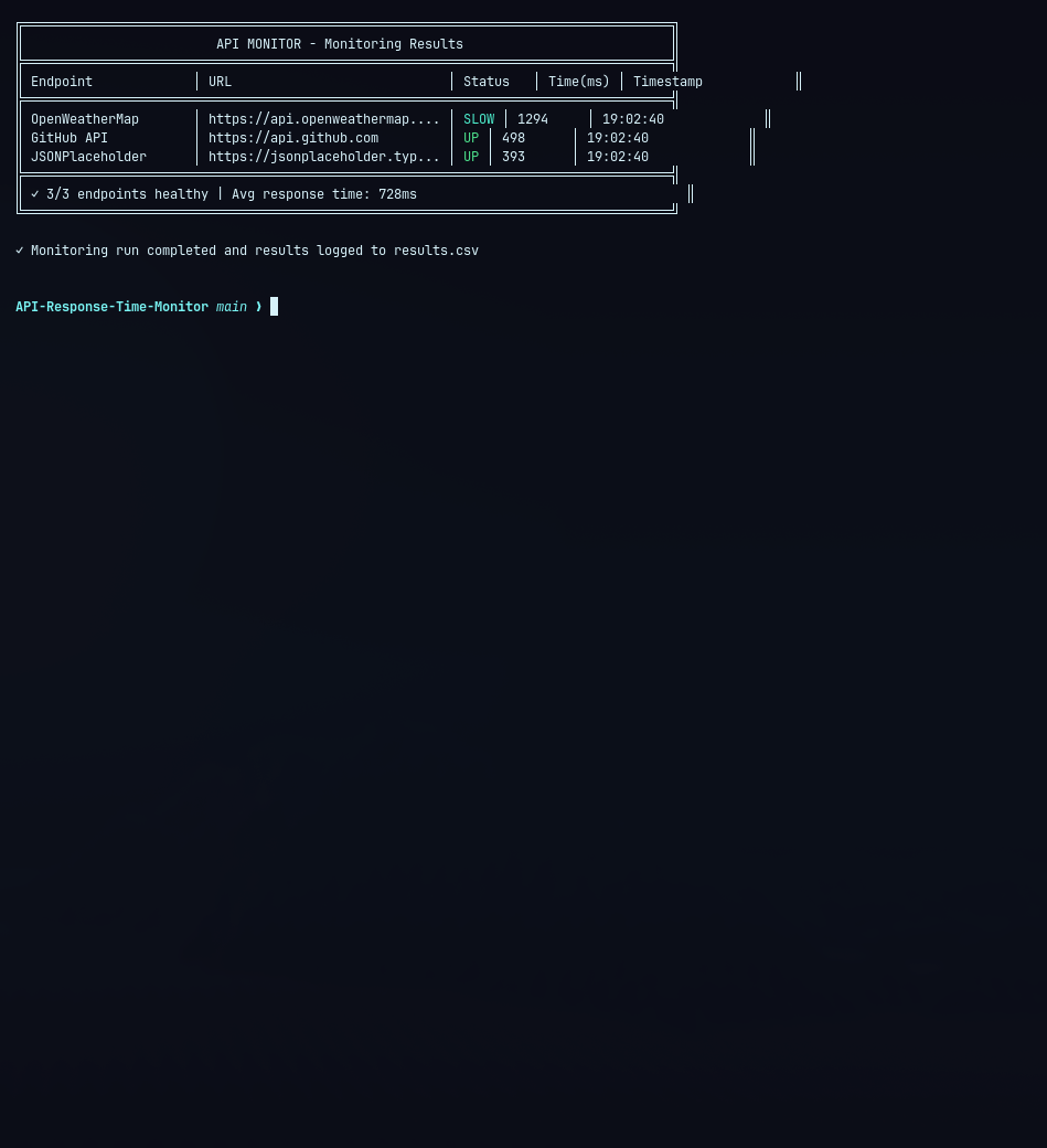 API Response Time Monitor