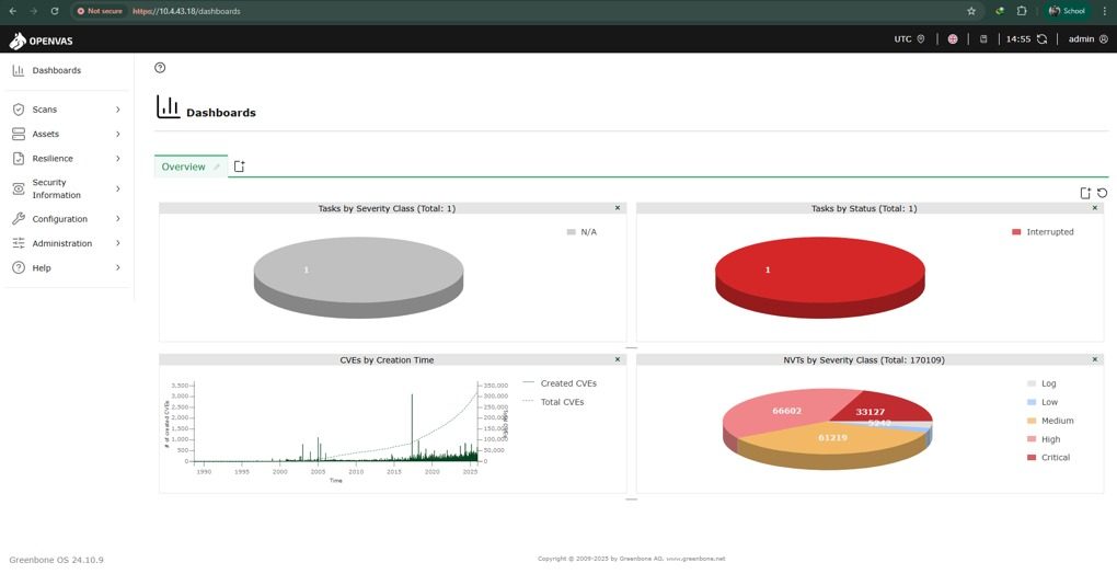 OpenVAS Vulnerability Dashboard